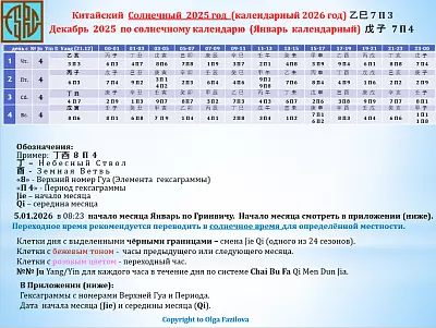 Календарь Xuan Kong Da Gua 2026 (с Ju для Ци Мень Дун Цзя) — PDF