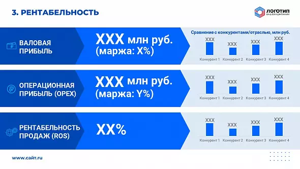 Презентация «Ежегодный финансовый отчет компании»