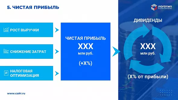 Презентация «Ежегодный финансовый отчет компании»
