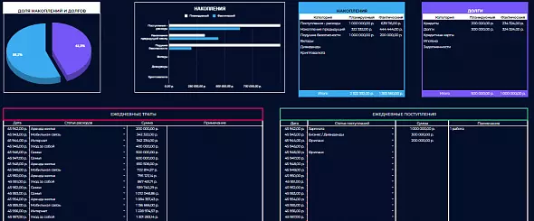 Финансовый трекер (темная тема)